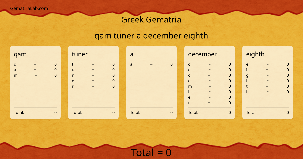 qam tuner a december eighth in greek Gematria